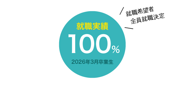 就職実績100％。2026年3月卒業生。就職希望者全員就職決定